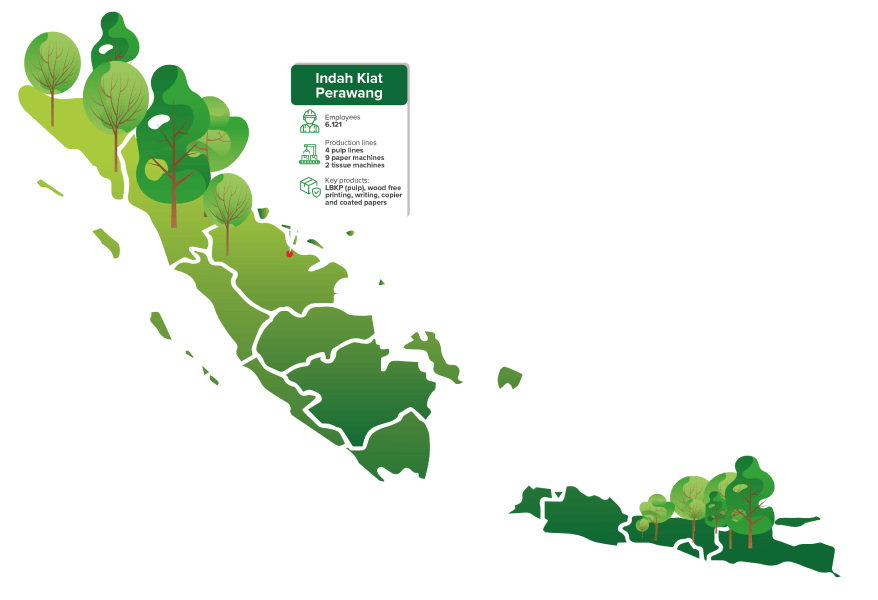 Indah Kiat Perawang